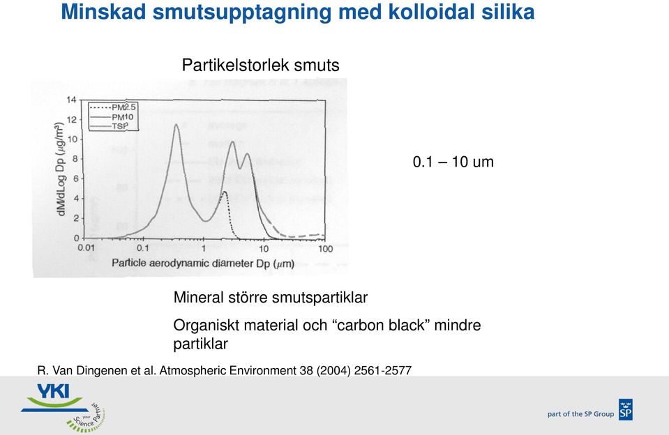 1 10 um Mineral större smutspartiklar Organiskt material