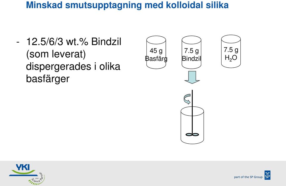 % Bindzil (som leverat) dispergerades