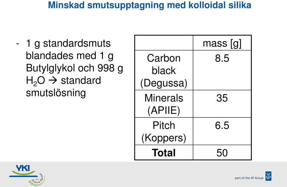 H 2 O standard smutslösning Carbon black (Degussa)