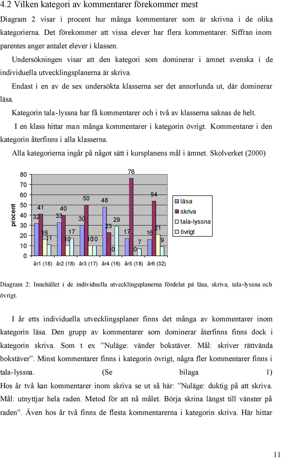 Endast i en av de sex undersökta klasserna ser det annorlunda ut, där dominerar läsa. Kategorin tala-lyssna har få kommentarer och i två av klasserna saknas de helt.