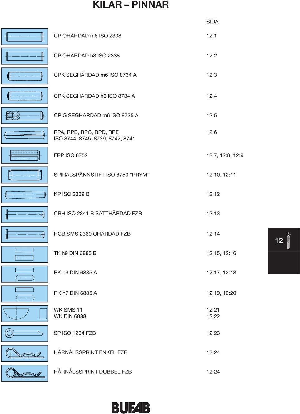 PRYM 12:10, 12:11 KP ISO 2339 B 12:12 CBH ISO 2341 B SÄTTHÄRDAD FZB 12:13 HCB SMS 2360 OHÄRDAD FZB 12:14 12 TK h9 DIN 6885 B 12:15, 12:16 RK h9 DIN