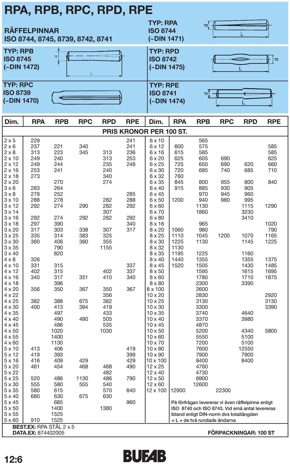 RPA RPB RPC RPD RPE 2 x 5 229 241 6 x 10 565 2 x 6 237 221 340 241 6 x 12 600 575 585 2 x 8 313 223 345 313 236 6 x 16 615 585 585 2 x 10 249 240 313 253 6 x 20 625 605 690 625 2 x 12 249 244 235 248