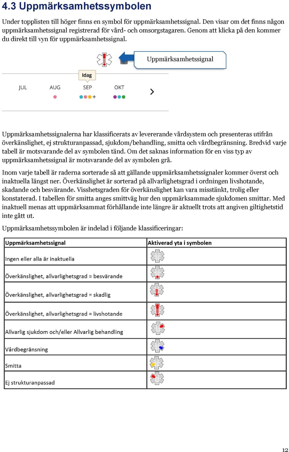 Uppmärksamhetssignal Uppmärksamhetssignalerna har klassificerats av levererande vårdsystem och presenteras utifrån överkänslighet, ej strukturanpassad, sjukdom/behandling, smitta och vårdbegränsning.