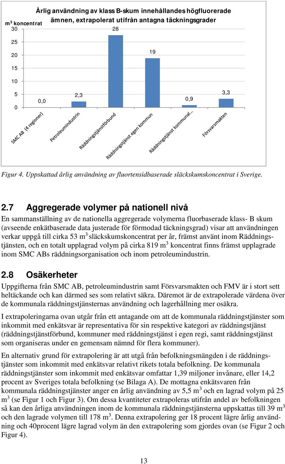 7 Aggregerade volymer på nationell nivå En sammanställning av de nationella aggregerade volymerna fluorbaserade klass- B skum (avseende enkätbaserade data justerade för förmodad täckningsgrad) visar