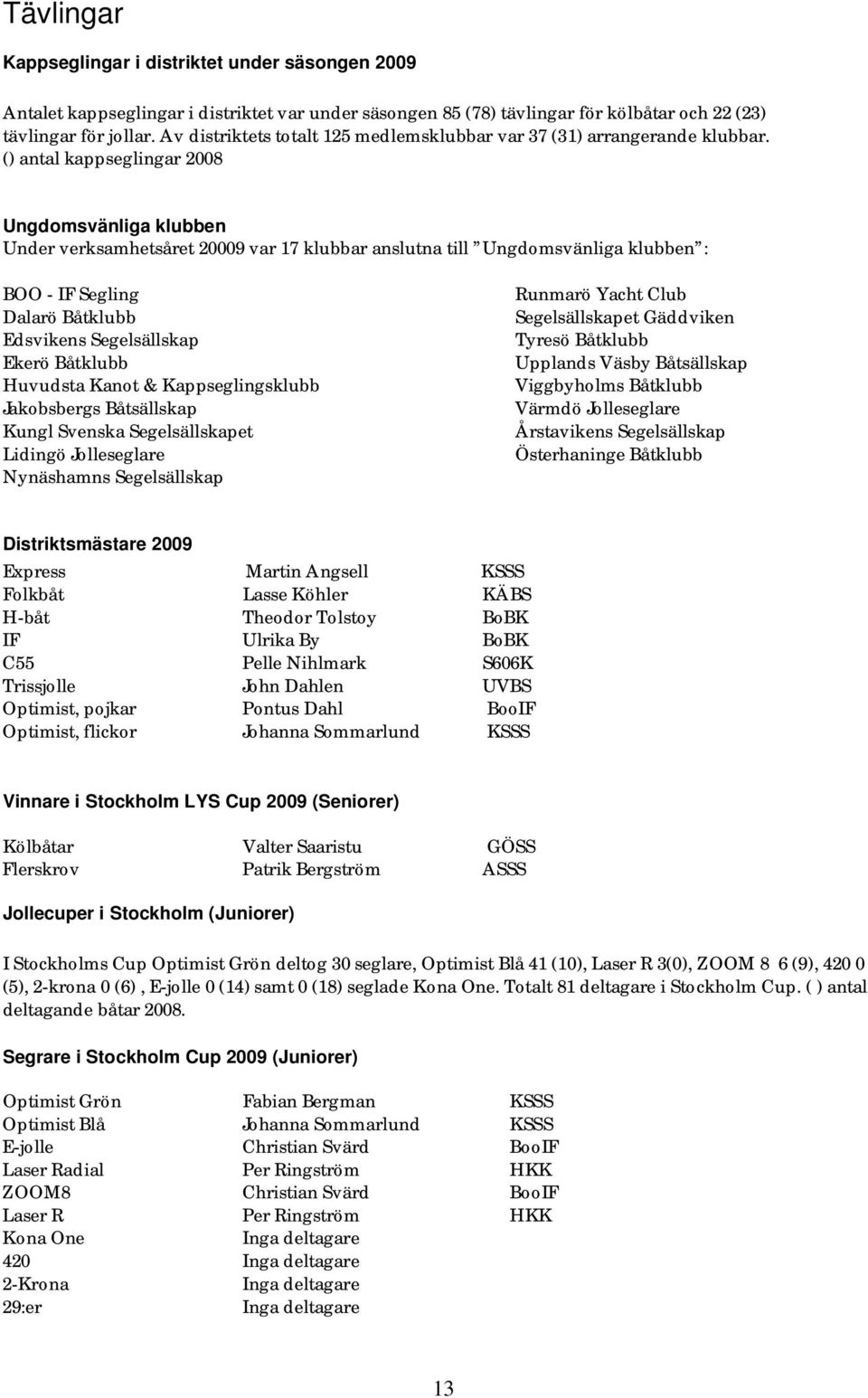 () antal kappseglingar 2008 Ungdomsvänliga klubben Under verksamhetsåret 20009 var 17 klubbar anslutna till Ungdomsvänliga klubben : BOO - IF Segling Dalarö Båtklubb Edsvikens Segelsällskap Ekerö