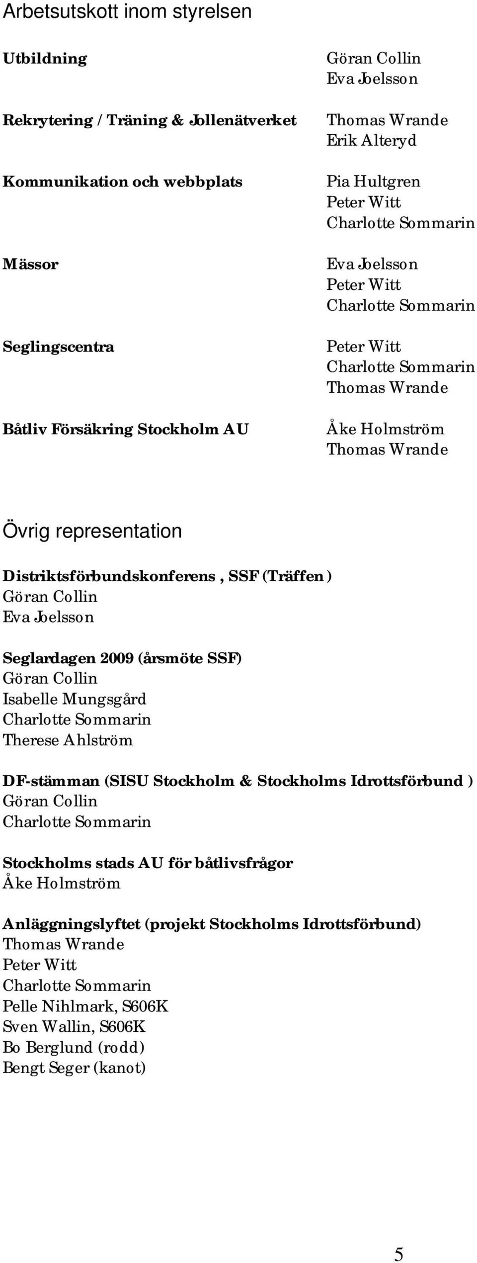 Distriktsförbundskonferens, SSF (Träffen ) Göran Collin Eva Joelsson Seglardagen 2009 (årsmöte SSF) Göran Collin Isabelle Mungsgård Charlotte Sommarin Therese Ahlström DF-stämman (SISU Stockholm &