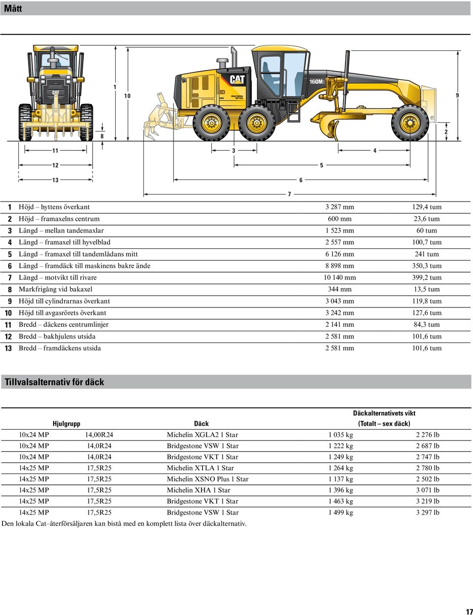 vid bakaxel 344 mm 13,5 tum 9 Höjd till cylindrarnas överkant 3 043 mm 119,8 tum 10 Höjd till avgasrörets överkant 3 242 mm 127,6 tum 11 Bredd däckens centrumlinjer 2 141 mm 84,3 tum 12 Bredd