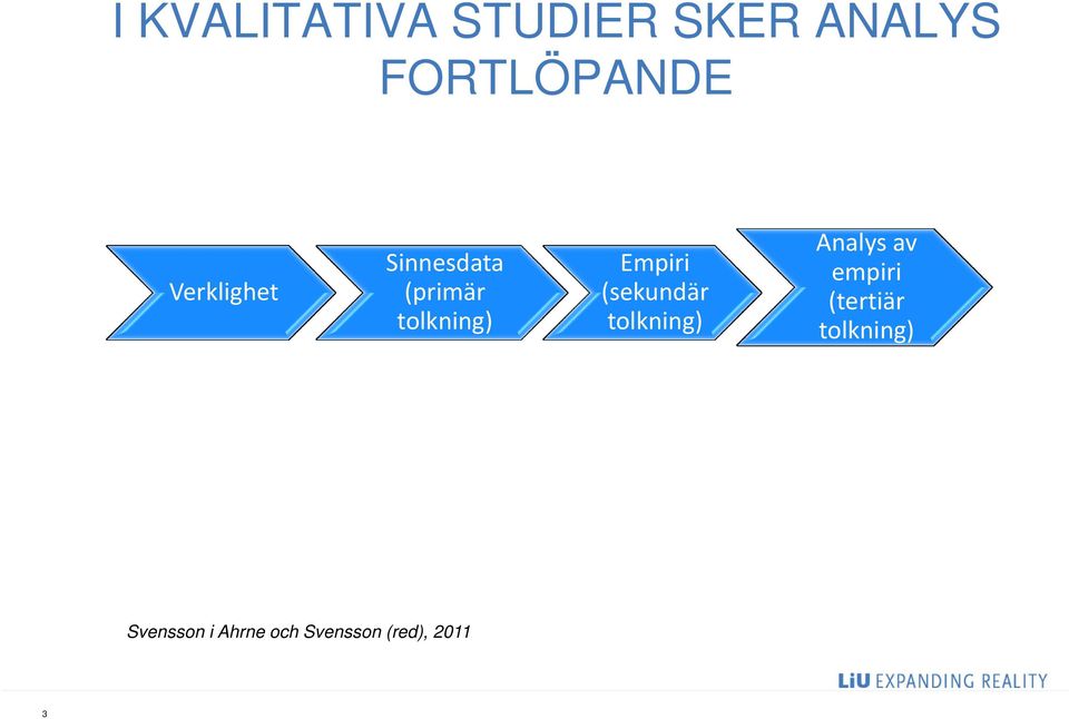 (sekundär tolkning) Analys av empiri (tertiär