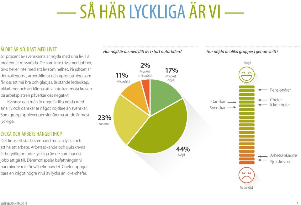 Bristande ledarskap, oklarheter och att känna att vi inte kan möta kraven på arbetsplatsen påverkar oss negativt.