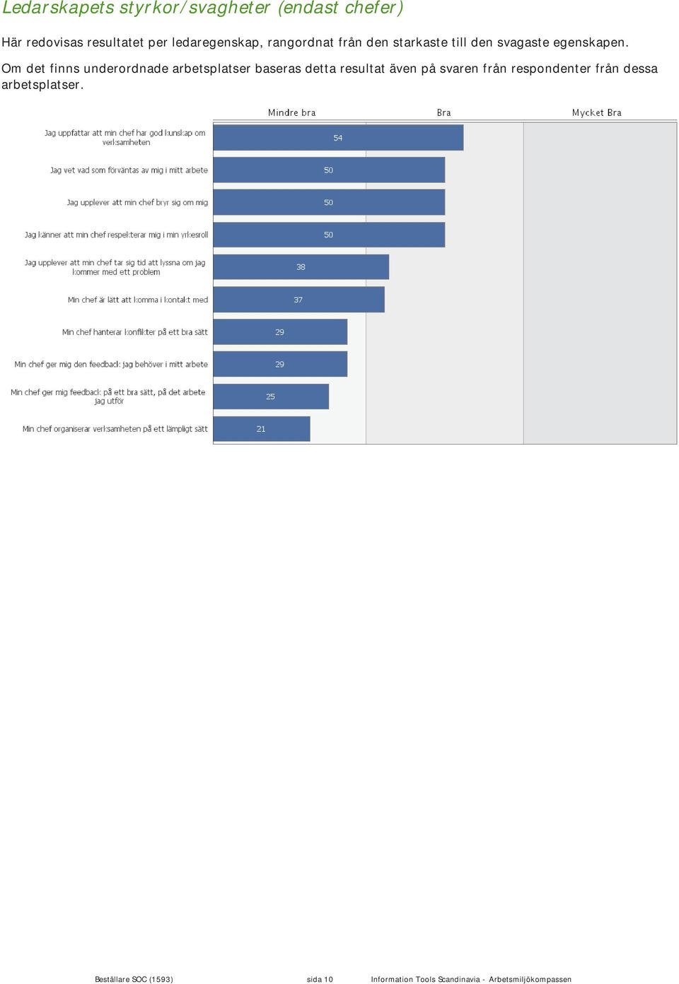 Om det finns underordnade arbetsplatser baseras detta resultat även på svaren från