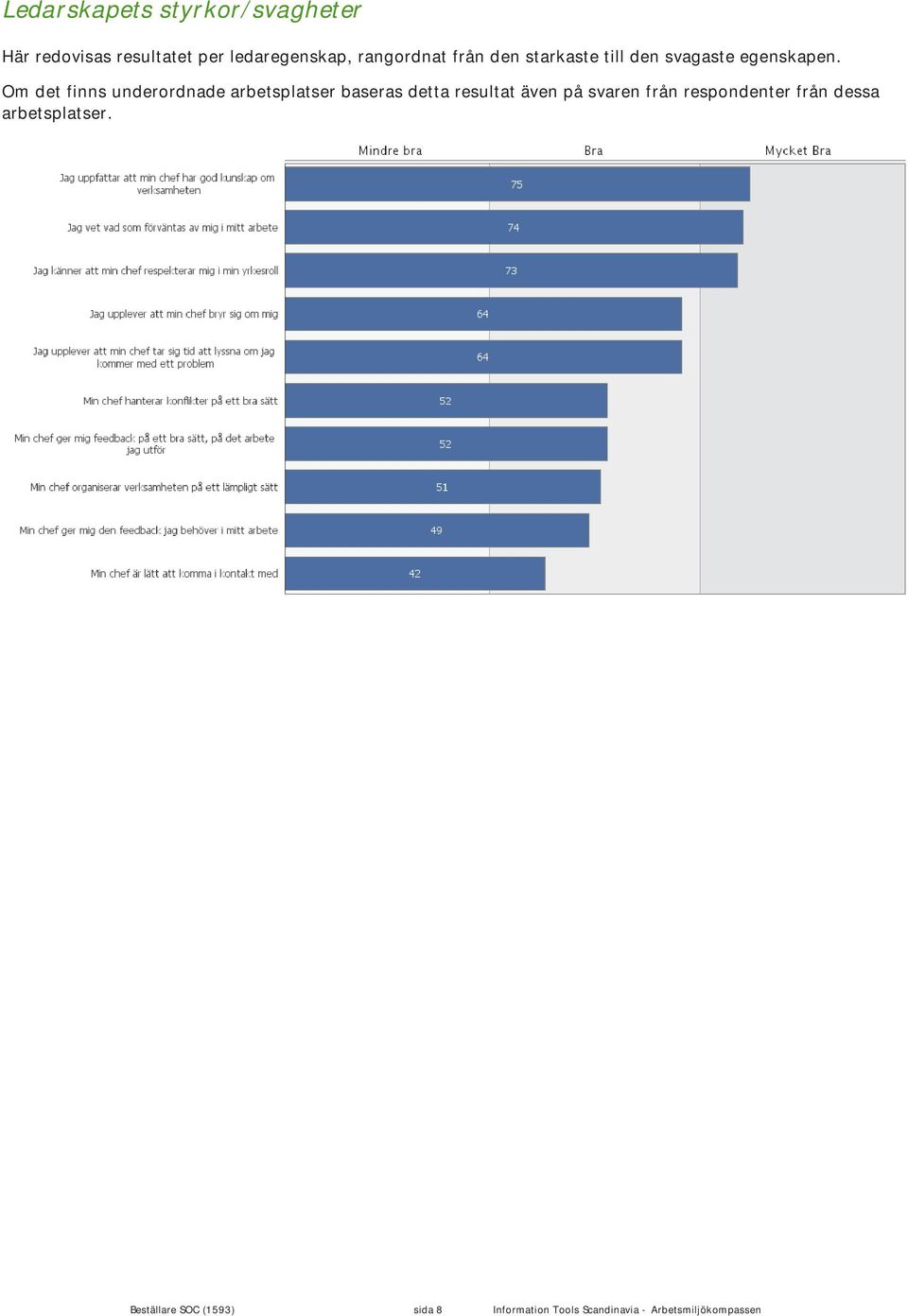 Om det finns underordnade arbetsplatser baseras detta resultat även på svaren från