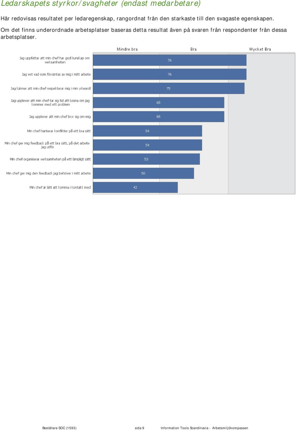 Om det finns underordnade arbetsplatser baseras detta resultat även på svaren från