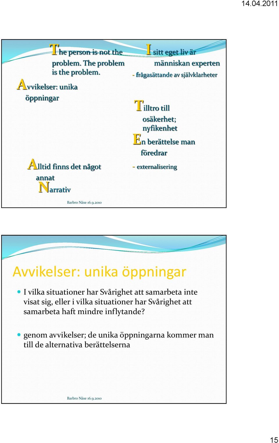 externalisering Avvikelser: unika öppningar I vilka situationer har Svårighet att samarbeta inte visat sig, eller i