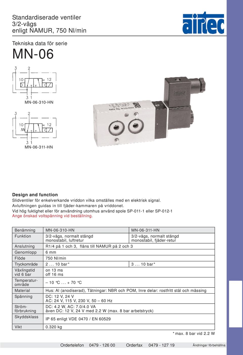 Benämning MN-06-310-HN MN-06-311-HN Funktion 3/2-vägs, normalt stängd 3/2-vägs, normalt stängd monostabil, luftretur monostabil, fjäder-retur Anslutning R1/4 på 1 och 3, fläns till NAMUR på 2 och 3