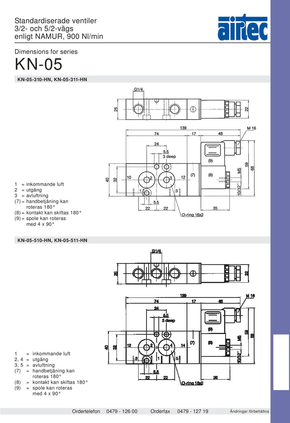 = spole kan roteras med 4 x 90 KN-05-510-HN, KN-05-511-HN 1 = inkommande luft 2, 4 = utgång 3, 5 = avluftning