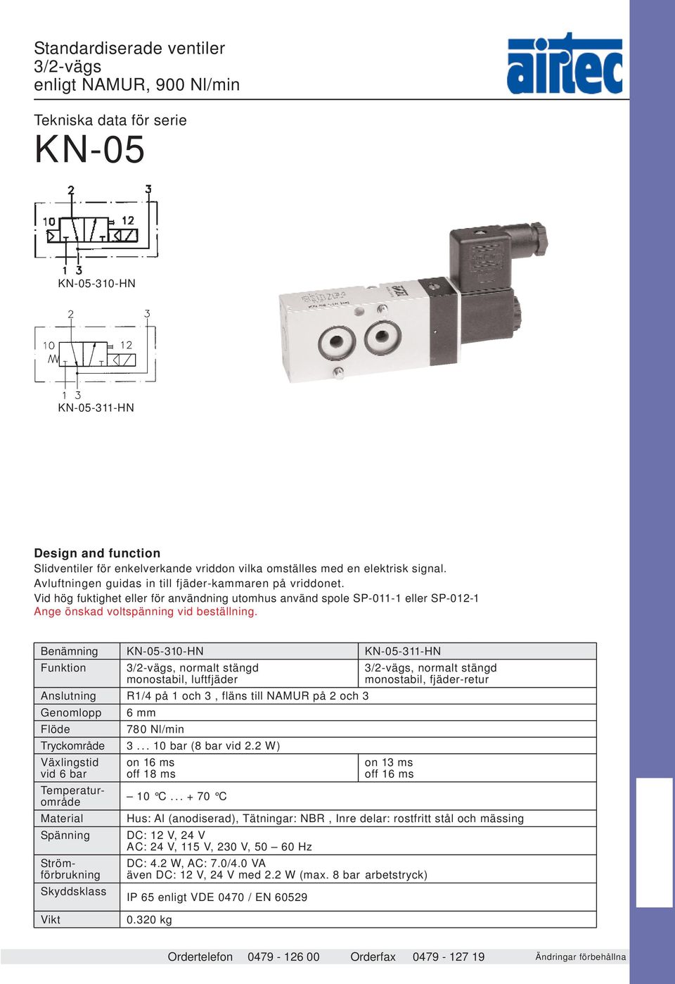 Benämning KN-05-310-HN KN-05-311-HN Funktion 3/2-vägs, normalt stängd 3/2-vägs, normalt stängd monostabil, luftfjäder monostabil, fjäder-retur Anslutning R1/4 på 1 och 3, fläns till NAMUR på 2 och 3
