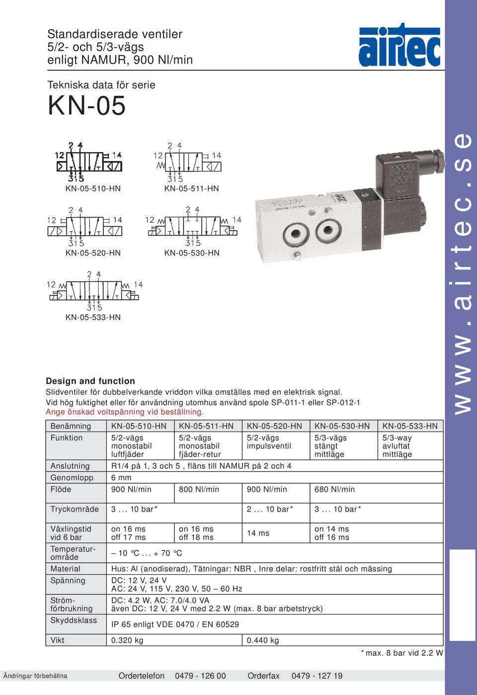 Benämning KN-05-510-HN KN-05-511-HN KN-05-520-HN KN-05-530-HN KN-05-533-HN Funktion 5/2-vägs 5/2-vägs 5/2-vägs 5/3-vägs 5/3-way monostabil monostabil impulsventil stängt avluftat luftfjäder