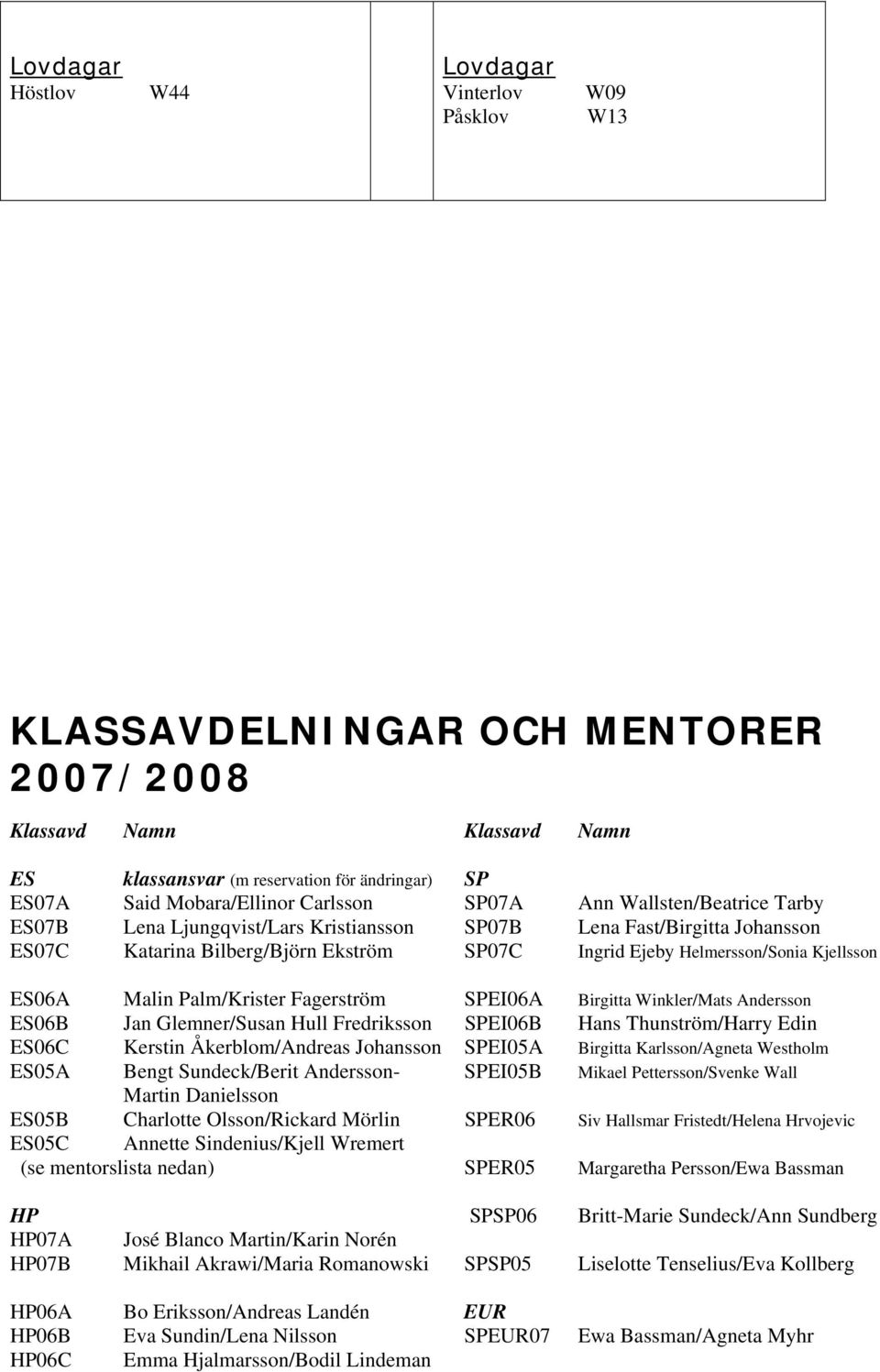 Kjellsson ES06A Malin Palm/Krister Fagerström SPEI06A Birgitta Winkler/Mats Andersson ES06B Jan Glemner/Susan Hull Fredriksson SPEI06B Hans Thunström/Harry Edin ES06C Kerstin Åkerblom/Andreas