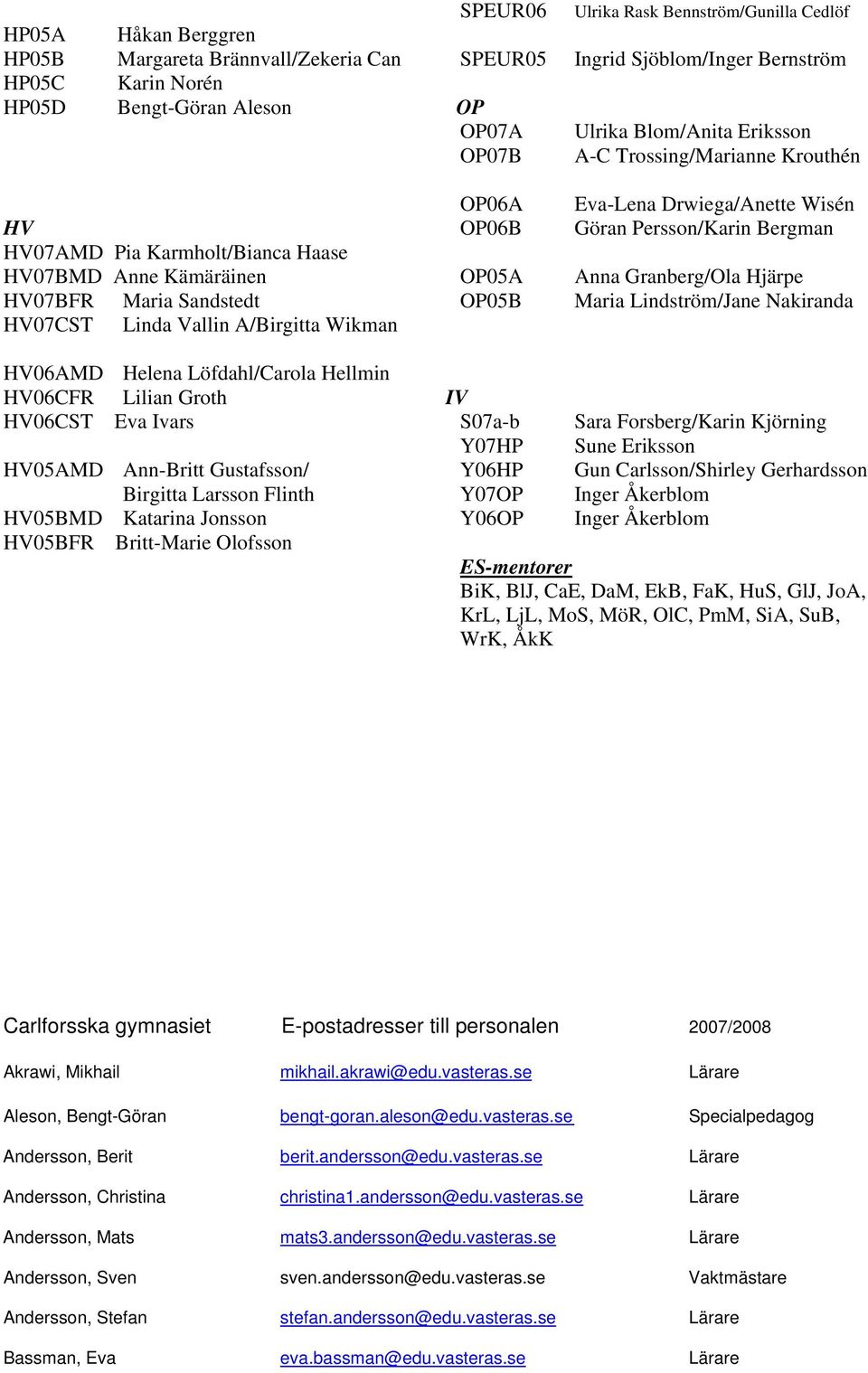 OP05A Anna Granberg/Ola Hjärpe HV07BFR Maria Sandstedt OP05B Maria Lindström/Jane Nakiranda HV07CST Linda Vallin A/Birgitta Wikman HV06AMD Helena Löfdahl/Carola Hellmin HV06CFR Lilian Groth IV