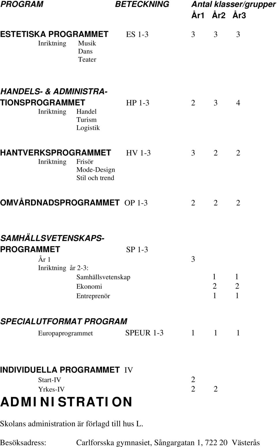 SAMHÄLLSVETENSKAPS- PROGRAMMET SP 1-3 År 1 3 Inriktning år 2-3: Samhällsvetenskap 1 1 Ekonomi 2 2 Entreprenör 1 1 SPECIALUTFORMAT PROGRAM Europaprogrammet SPEUR 1-3