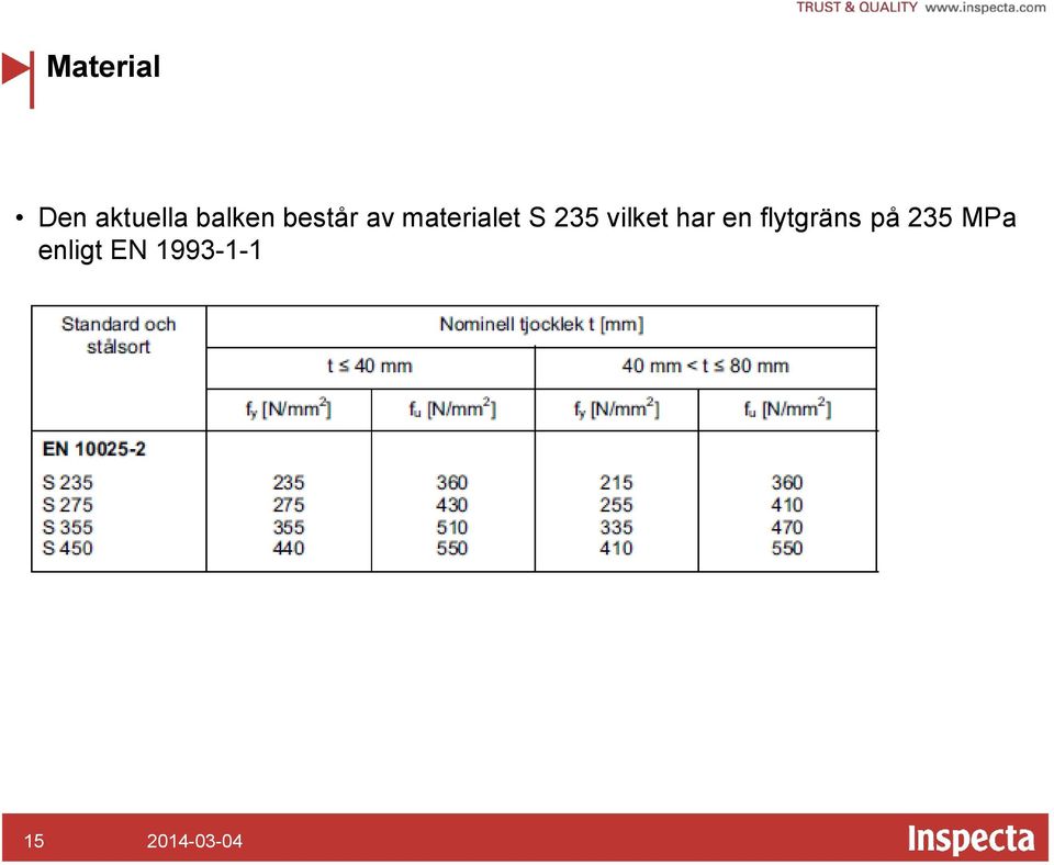 S 235 vilket har en