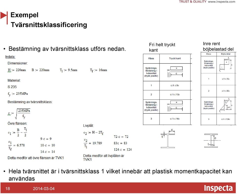 Fri helt tryckt kant Inre rent böjbelastad del Hela