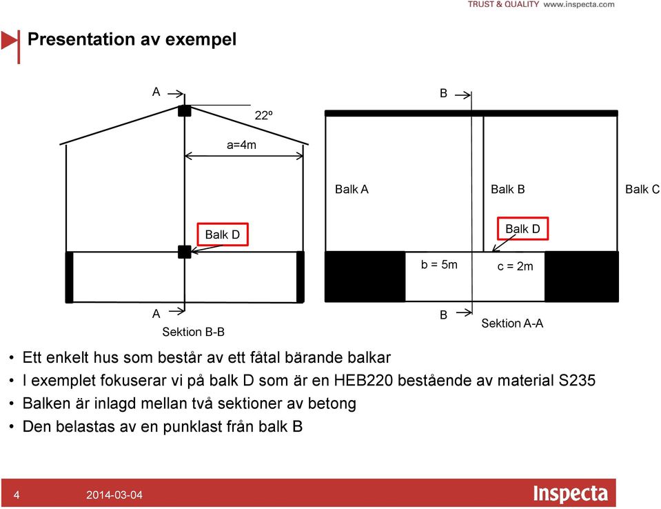 balkar I exemplet fokuserar vi på balk D som är en HEB220 bestående av material