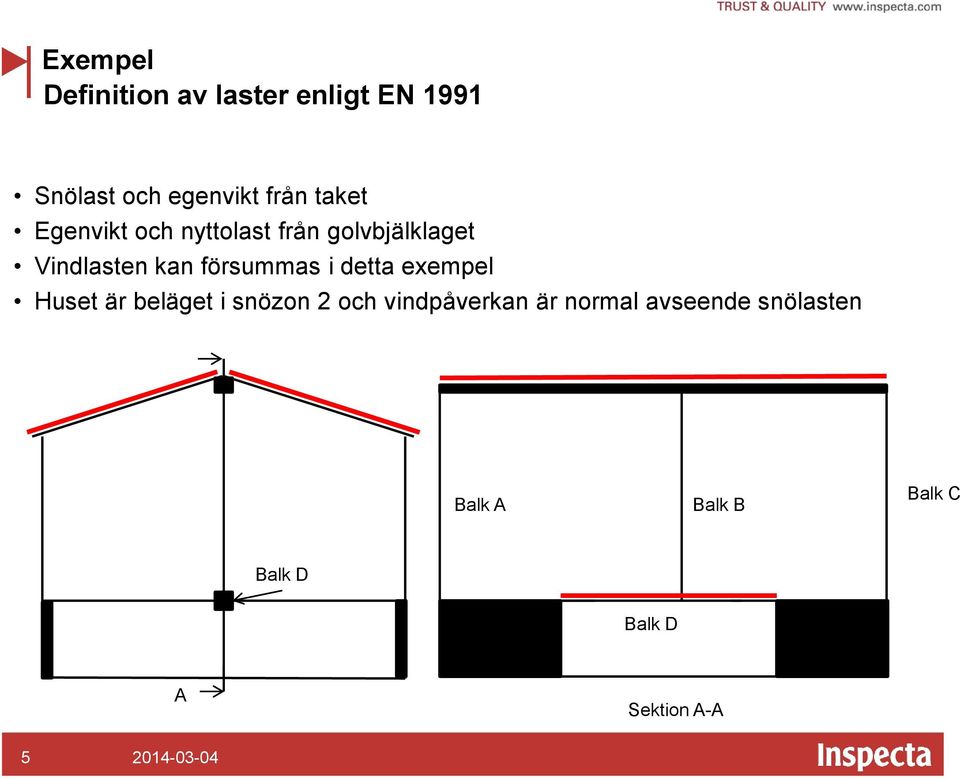 i detta exempel Huset är beläget i snözon 2 och vindpåverkan är