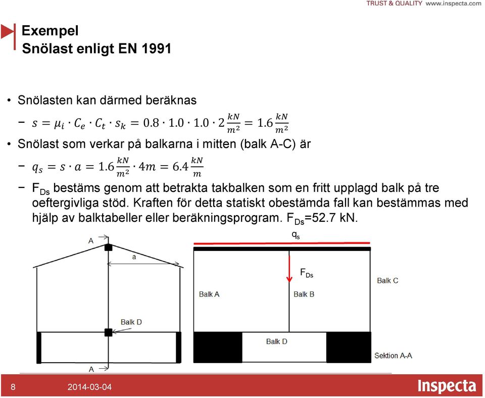 4 kn m F Ds bestäms genom att betrakta takbalken som en fritt upplagd balk på tre oeftergivliga stöd.