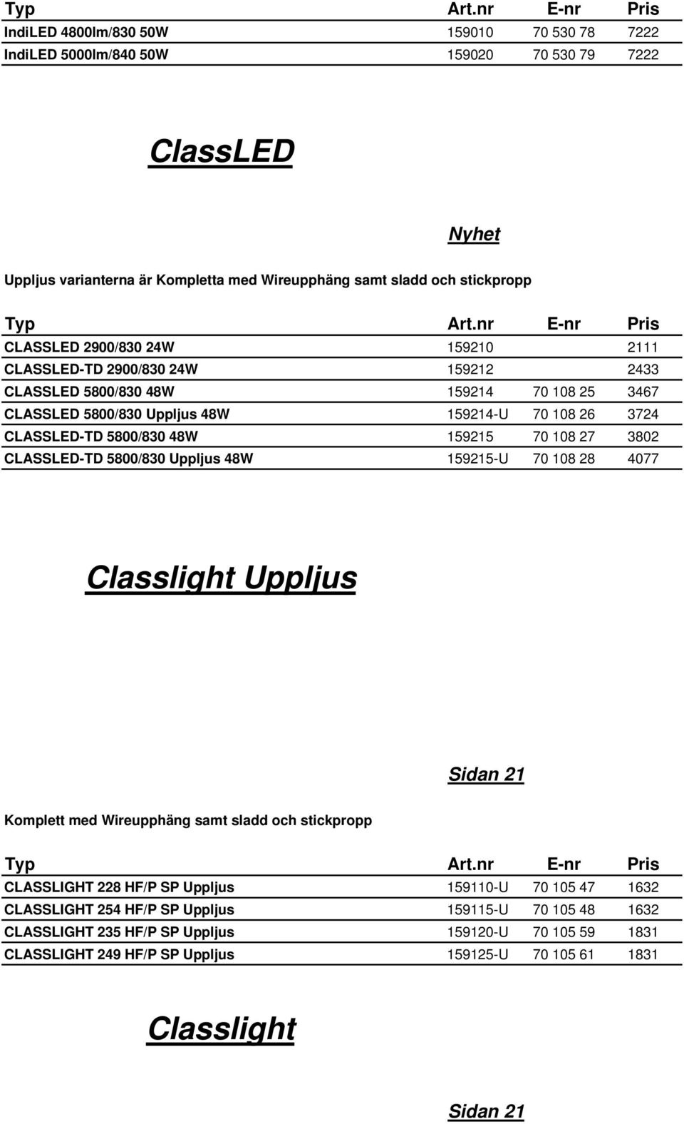 70 108 27 3802 CLASSLED-TD 5800/830 Uppljus 48W 159215-U 70 108 28 4077 Classlight Uppljus Sidan 21 Komplett med Wireupphäng samt sladd och stickpropp CLASSLIGHT 228 HF/P SP Uppljus 159110-U