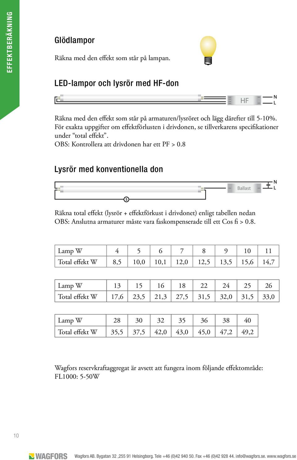 8 Lysrör med konventionella don Räkna total effekt (lysrör + effektförkust i drivdonet) enligt tabellen nedan OBS: Anslutna armaturer måste vara faskompenserade till ett Cos fi > 0.8. Lamp W 4 5 6 7
