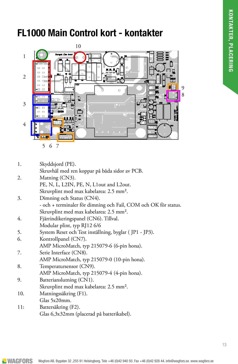 Skruvplint med max kabelarea: 2.5 mm². 4. Fjärrindikeringspanel (CN6). Tillval. Modular plint, typ RJ12 6/6 5. System Reset och Test inställning, byglar ( JP1 - JP3). 6. Kontrollpanel (CN7).