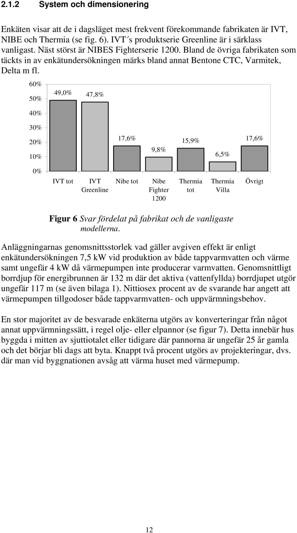 60% 50% 40% 49,0% 47,8% 30% 20% 10% 17,6% 9,8% 15,9% 6,5% 17,6% 0% IVT tot IVT Greenline Nibe tot Nibe Fighter 1200 Thermia tot Thermia Villa Övrigt Figur 6 Svar fördelat på fabrikat och de