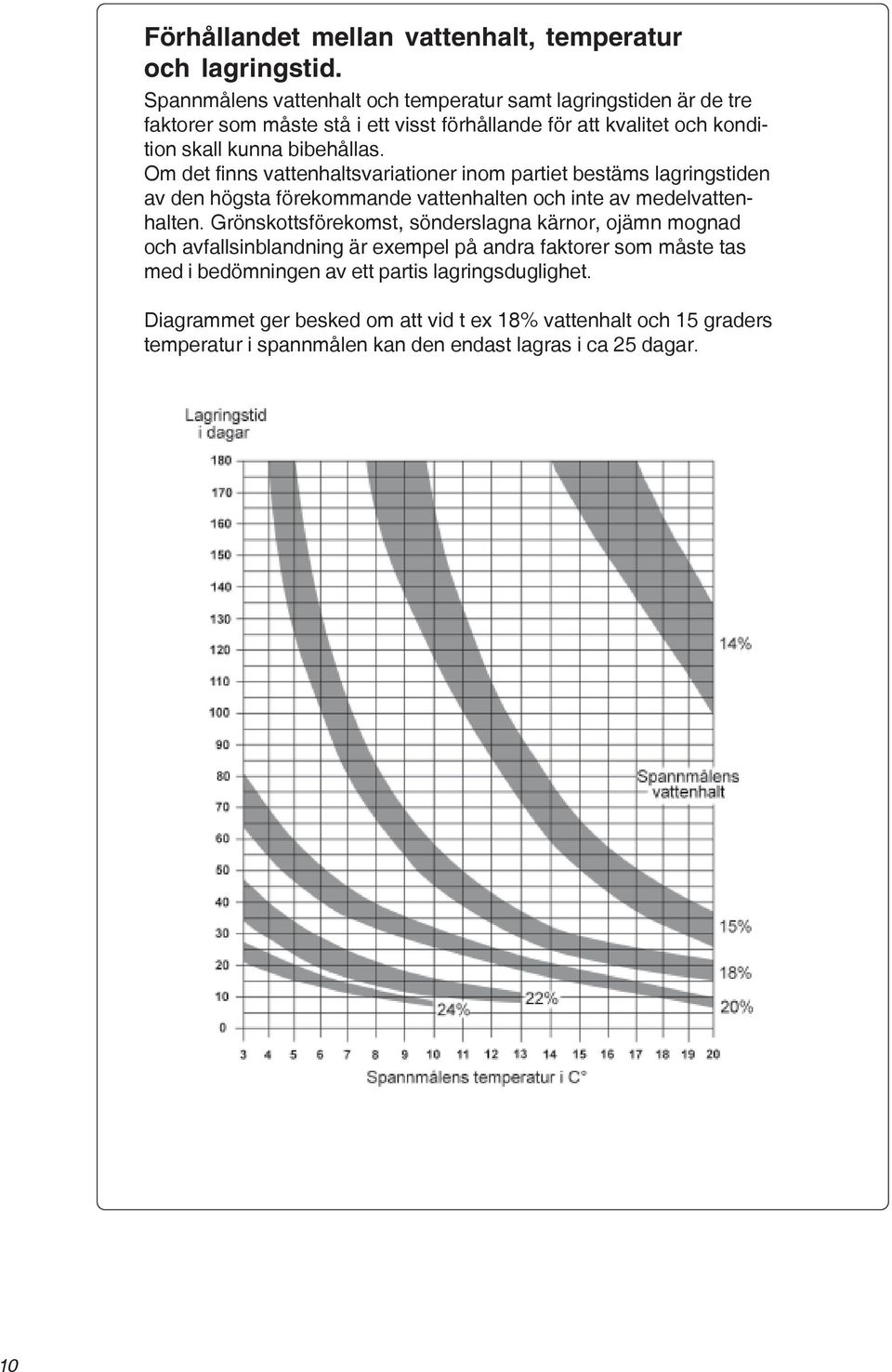 Om det finns vattenhaltsvariationer inom partiet bestäms lagringstiden av den högsta förekommande vattenhalten och inte av medelvattenhalten.