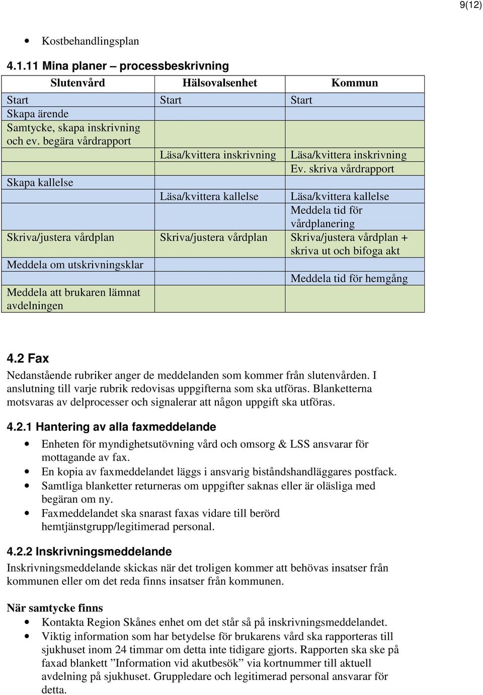 skriva vårdrapport Skapa kallelse Läsa/kvittera kallelse Läsa/kvittera kallelse Meddela tid för vårdplanering Skriva/justera vårdplan Skriva/justera vårdplan Skriva/justera vårdplan + skriva ut och