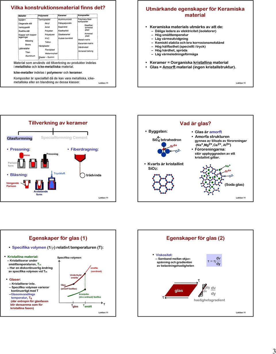 korrosionsmotstånd Hög hållfasthet (speciellt i tryck) Hög hårdhet, spröda Låg värmeledningsförmåga Keramer = Oorganiska kristallina material Glas = Amorft material (ingen kristallstruktur).