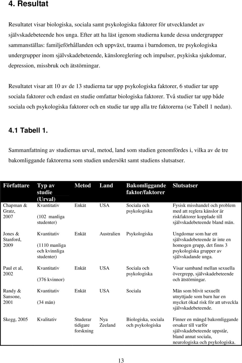 och impulser, psykiska sjukdomar, depression, missbruk och ätstörningar.