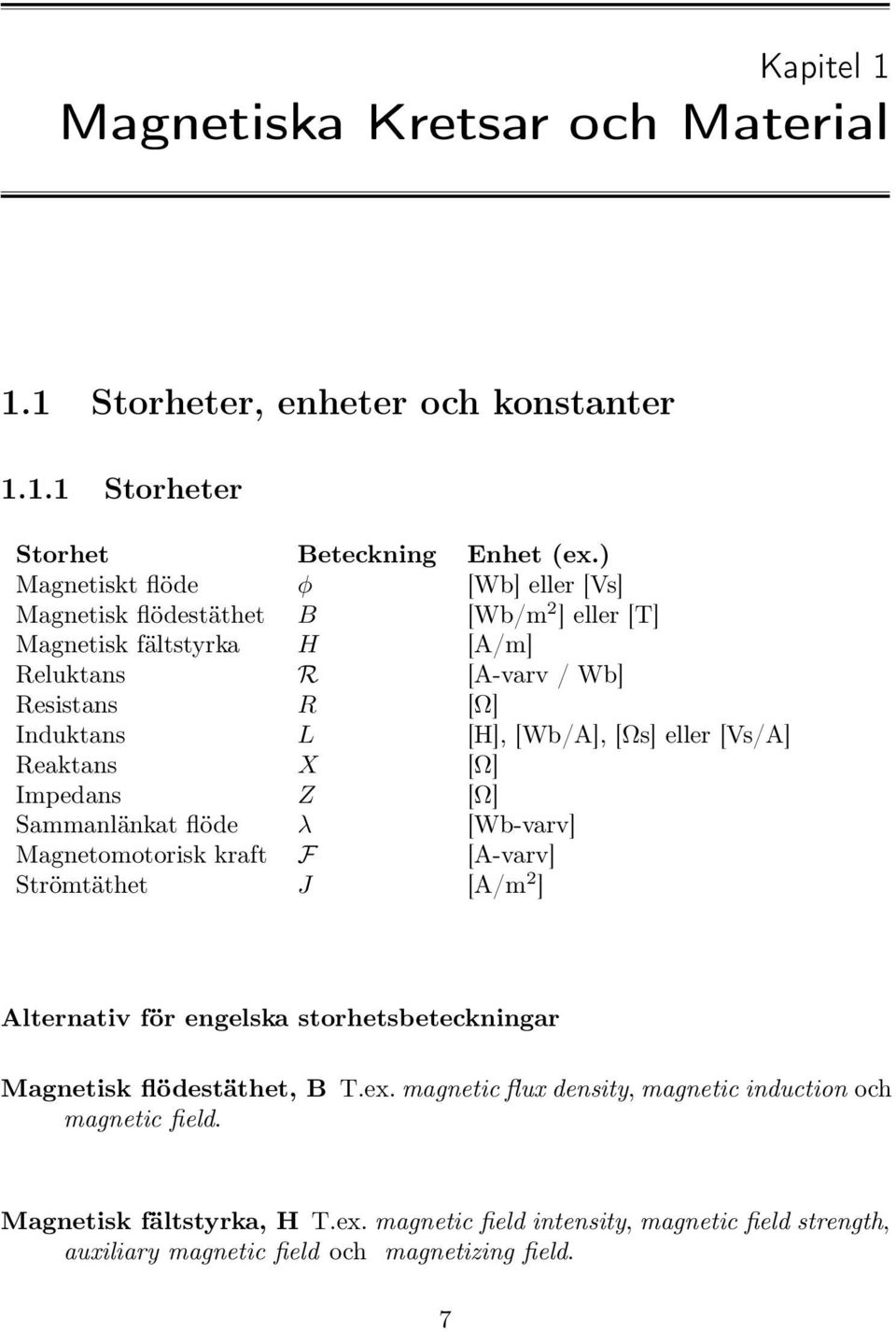 [Ωs] eller [Vs/A] Reaktans X [Ω] Impedans Z [Ω] Sammanlänkat flöde λ [Wb-varv] Magnetomotorisk kraft F [A-varv] Strömtäthet J [A/m ] Alternativ för engelska