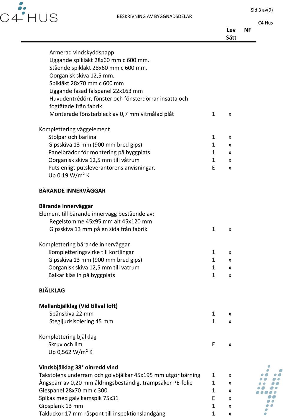 Komplettering väggelement Stolpar och bärlina 1 x Gipsskiva 13 mm (900 mm bred gips) 1 x Panelbrädor för montering på byggplats 1 x Oorganisk skiva 12,5 mm till våtrum 1 x Puts enligt