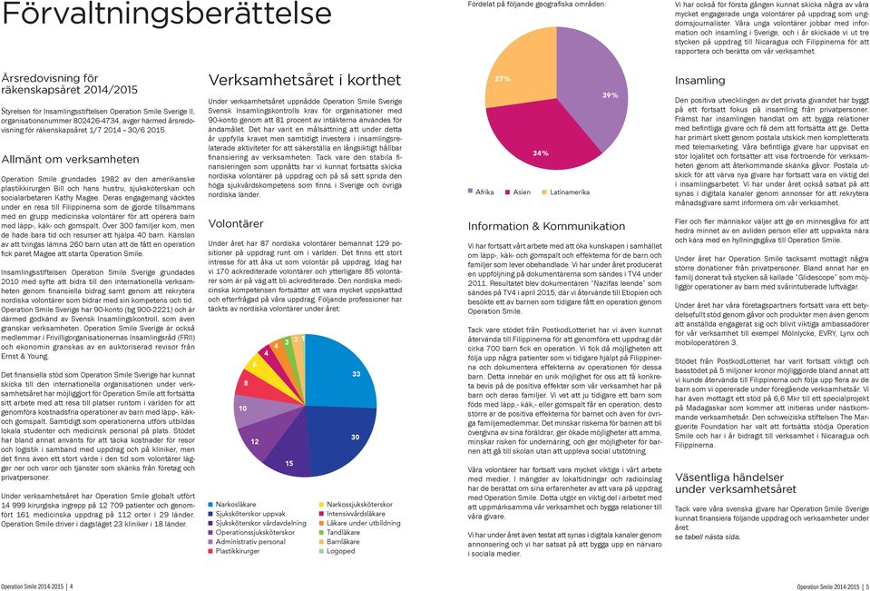 Årsredovisning för räkenskapsåret 2014/2015 Styrelsen för Insamlingsstiftelsen Operation Smile Sverige II, organisationsnummer 802426-4734, avger härmed årsredovisning för räkenskapsåret 1/7 2014