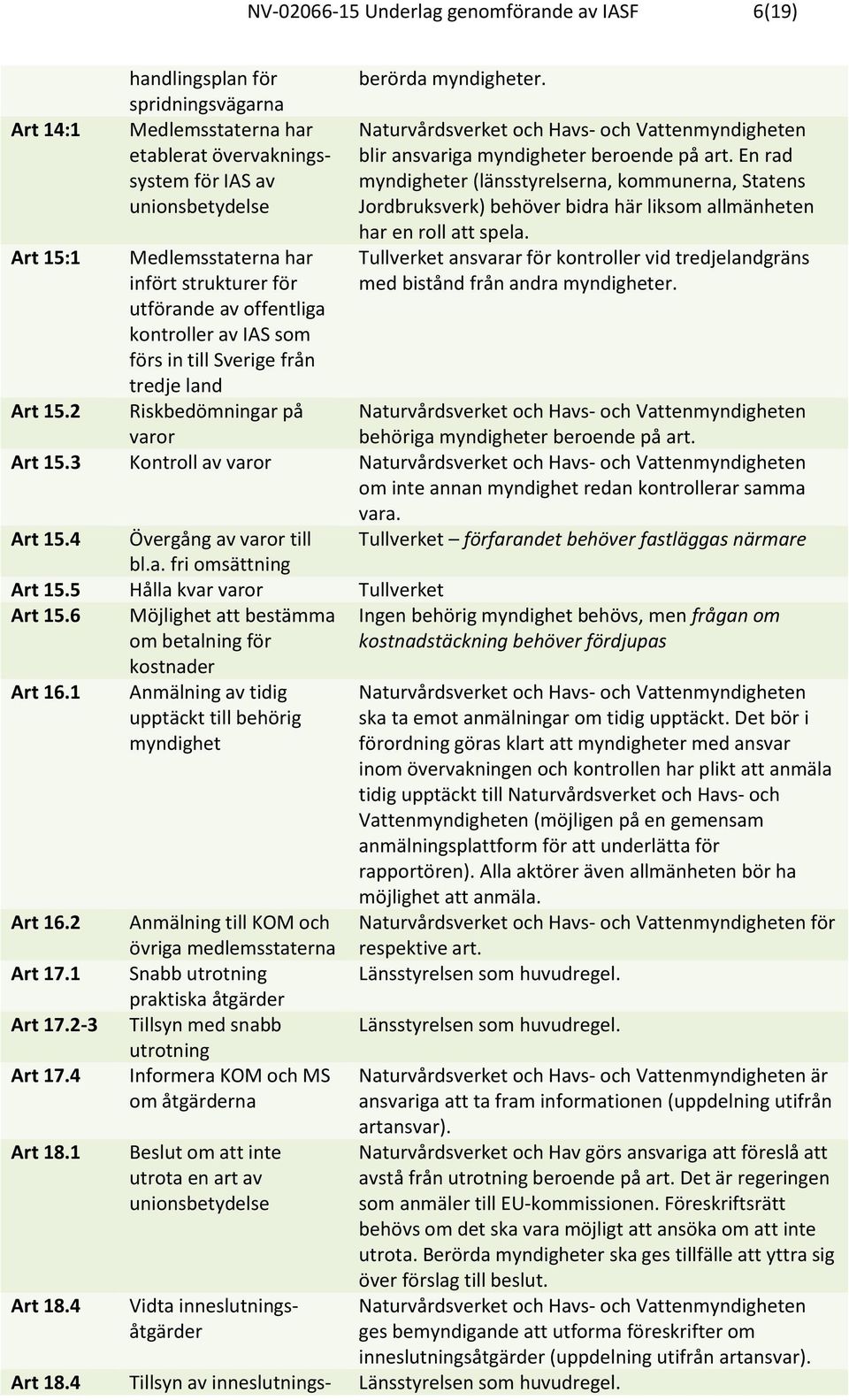 som förs in till Sverige från tredje land Riskbedömningar på berörda myndigheter. Naturvårdsverket och Havs- och Vattenmyndigheten blir ansvariga myndigheter beroende på art.