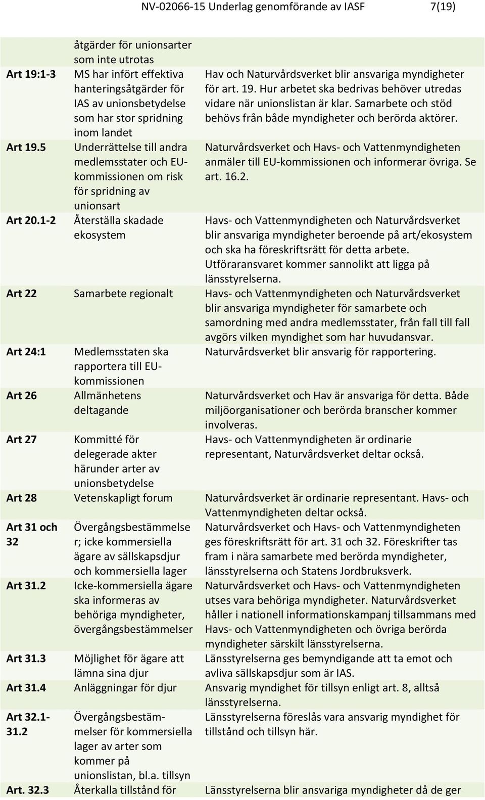 EUkommissionen om risk för spridning av unionsart Återställa skadade ekosystem Hav och Naturvårdsverket blir ansvariga myndigheter för art. 19.