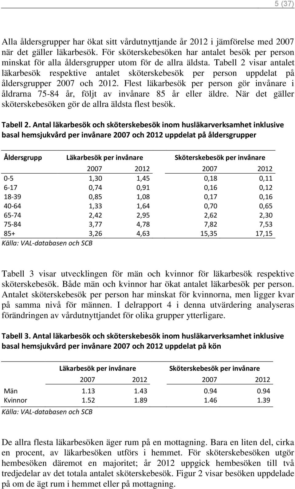 Tabell 2 visar antalet läkarbesök respektive antalet sköterskebesök per person uppdelat på åldersgrupper 2007 och 2012.