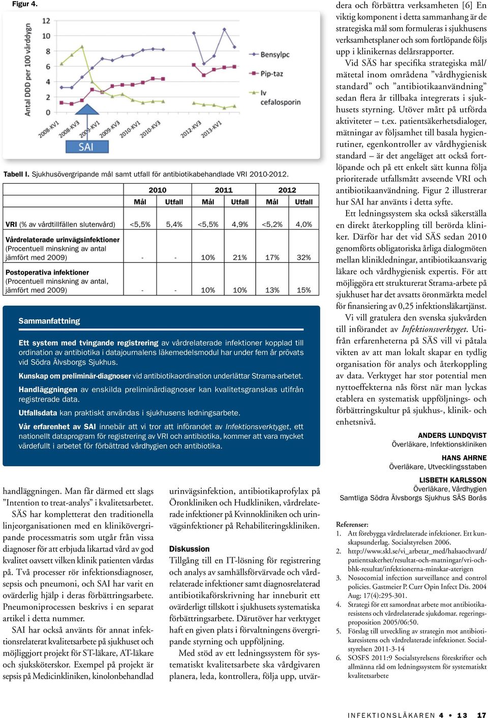 2009) - - 10% 21% 17% 32% Postoperativa infektioner (Procentuell minskning av antal, jämfört med 2009) - - 10% 10% 13% 15% Sammanfattning Ett system med tvingande registrering av vårdrelaterade