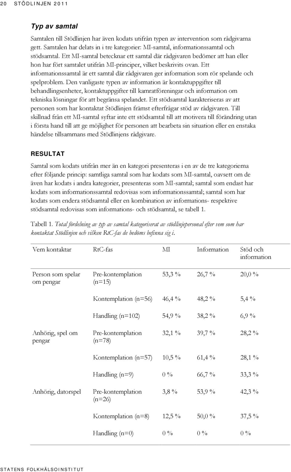 Ett MI-samtal betecknar ett samtal där rådgivaren bedömer att han eller hon har fört samtalet utifrån MI-principer, vilket beskrivits ovan.