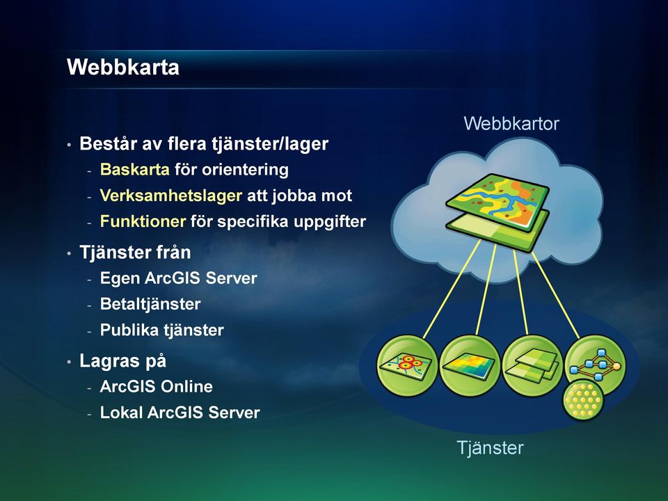 uppgifter Webbkartor Tjänster från - Egen ArcGIS Server -