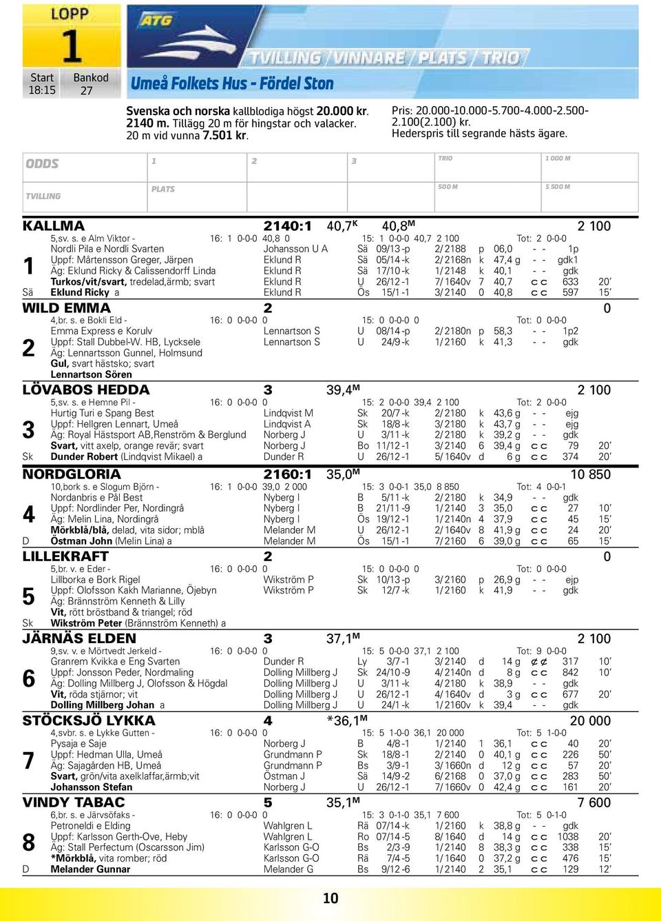 grande hästs ägare. ODDS 3 TRIO 000 M TVILLING PLATS 500 M S 500 M KALLMA 40: 40,7 K 40,8 M 00 5,sv. s.