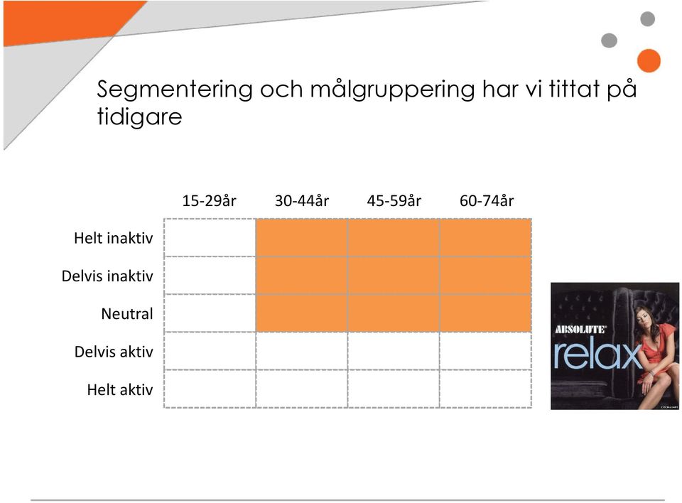 30-44år 45-59år 60-74år Helt inaktiv