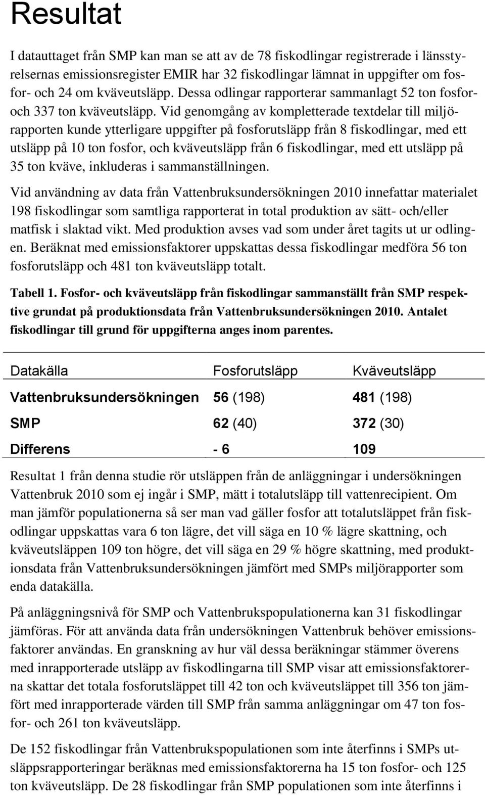 Vid genomgång av kompletterade textdelar till miljörapporten kunde ytterligare uppgifter på fosforutsläpp från 8 fiskodlingar, med ett utsläpp på 10 ton fosfor, och kväveutsläpp från 6 fiskodlingar,