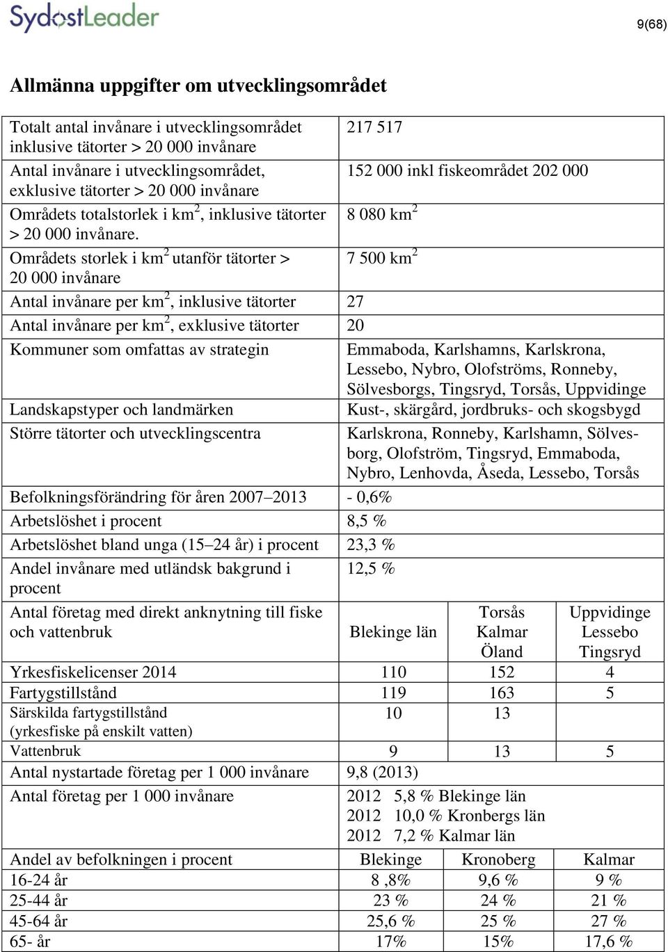 Områdets storlek i km 2 utanför tätorter > 7 500 km 2 20 000 invånare Antal invånare per km 2, inklusive tätorter 27 Antal invånare per km 2, exklusive tätorter 20 Kommuner som omfattas av strategin